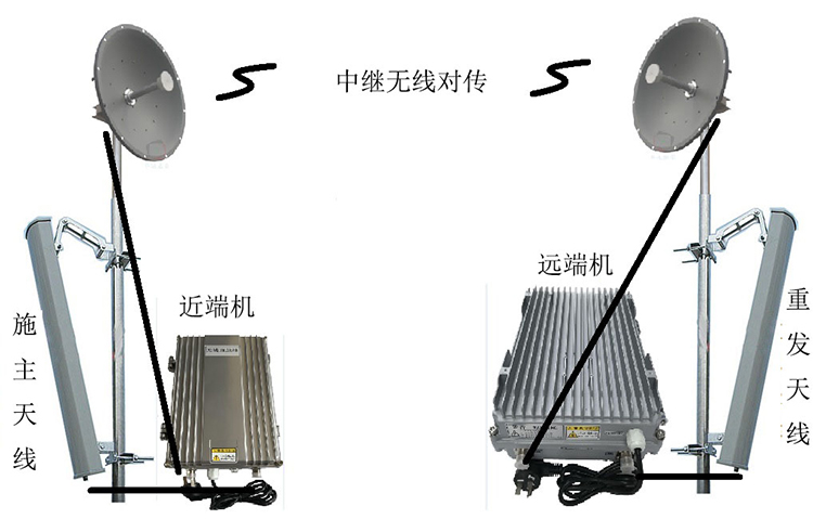 平坝智能无线拉远移频中继直放站近端机远端机